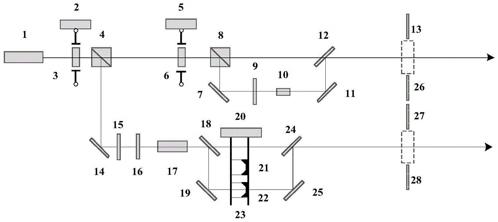 一种四波长自由切换激光系统的制作方法