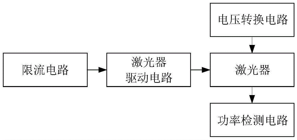 一种激光器控制电路、一种激光装置的制作方法