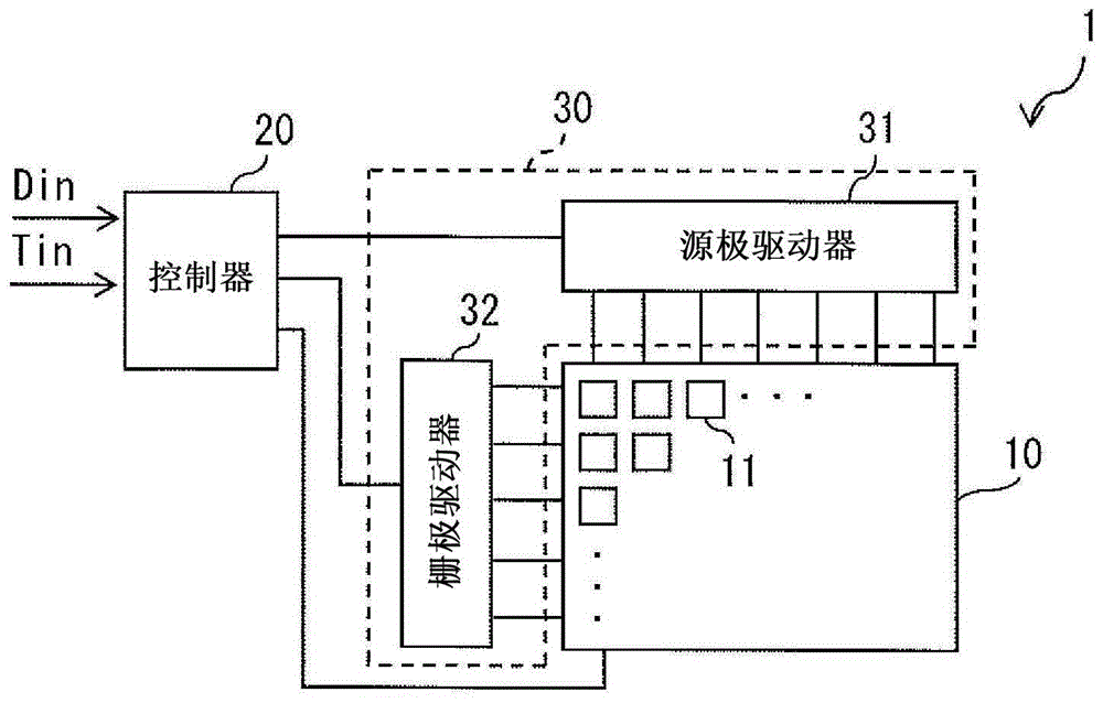 驱动装置和显示设备的制作方法