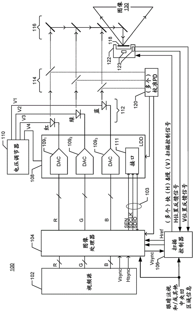 激光扫描束凹形显示的制作方法