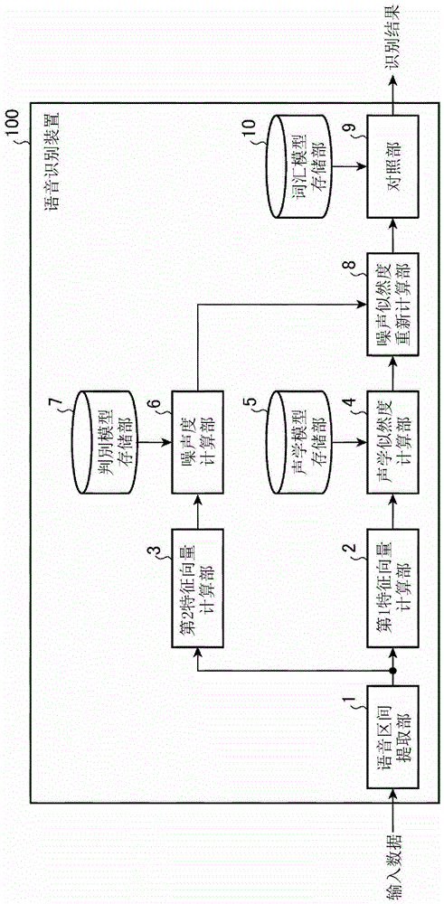 语音识别装置和语音识别方法与流程