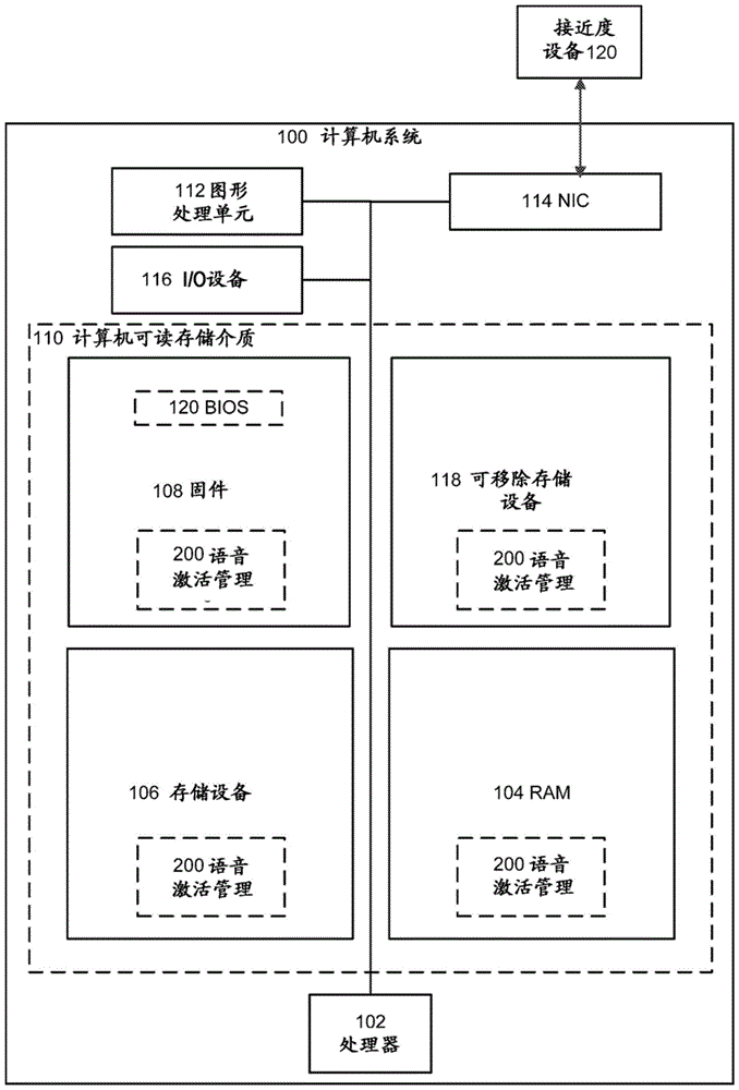 基于接近度的语音启用特征的制作方法