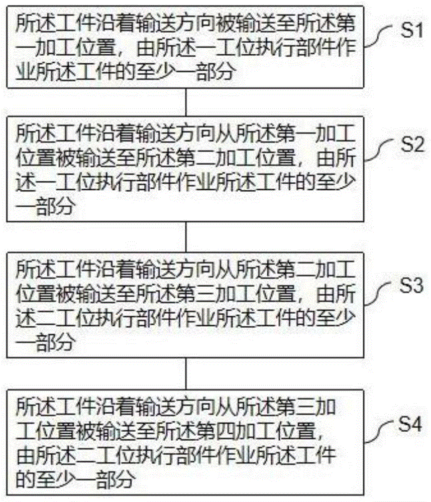 双工位作业装置的串行自动作业方法与流程