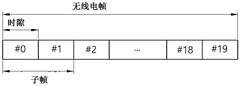 在无线通信系统中由终端接收数据的方法和设备与流程