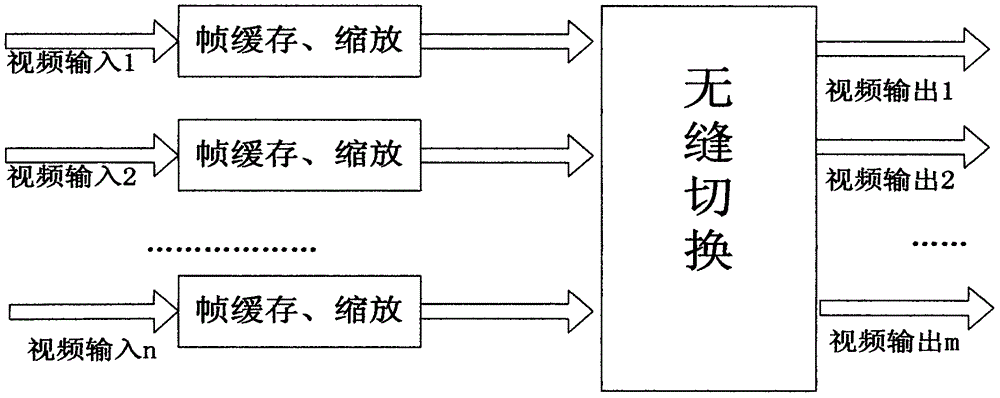 一种视频无缝切换方法与流程