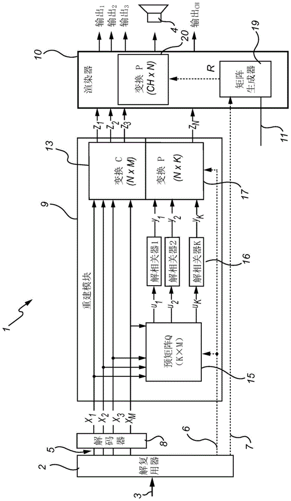 音频信号的集成重建和渲染的制作方法