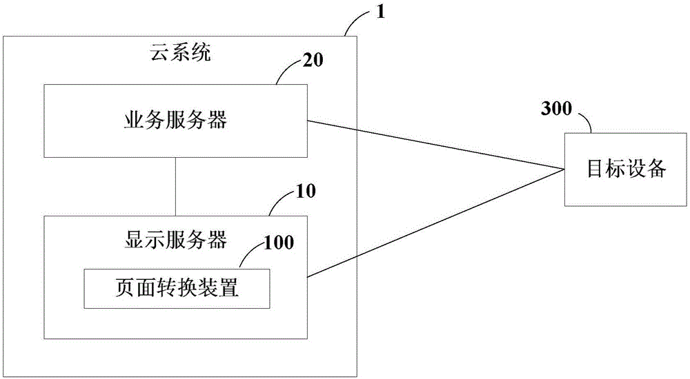 一种页面转换方法及页面转换装置与流程