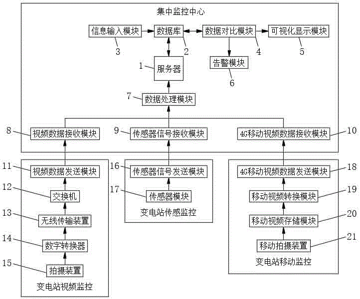 一种面向智能变电站仿真技术的移动可视化监控系统的制作方法