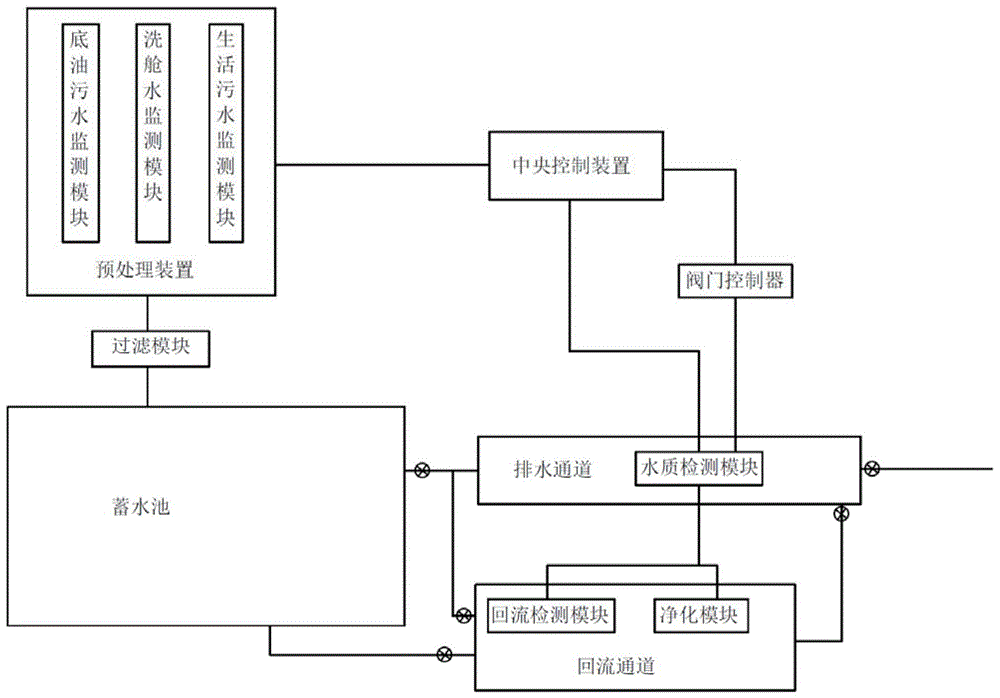 一种船舶污水监控系统的制作方法