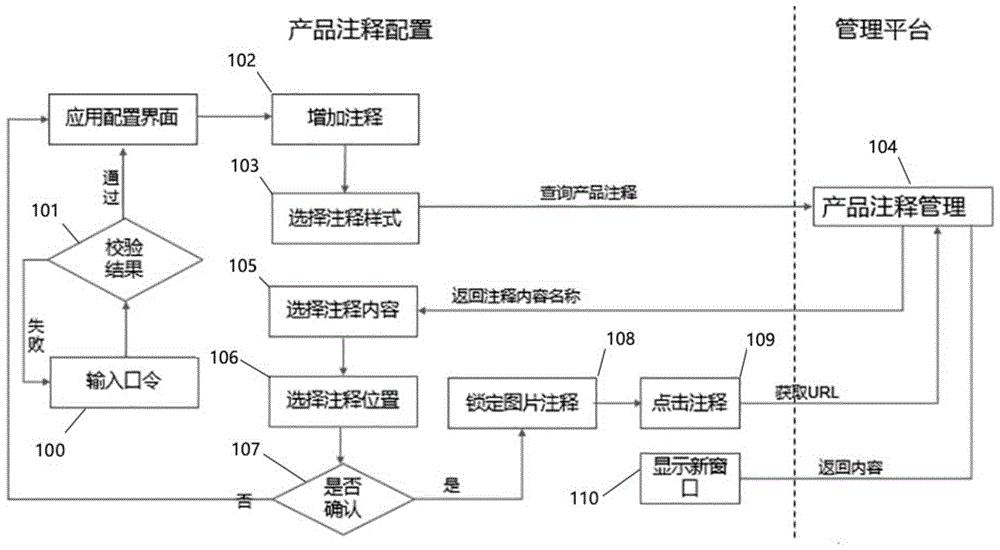 一种图片添加展示内容并随图片位移的方法与流程