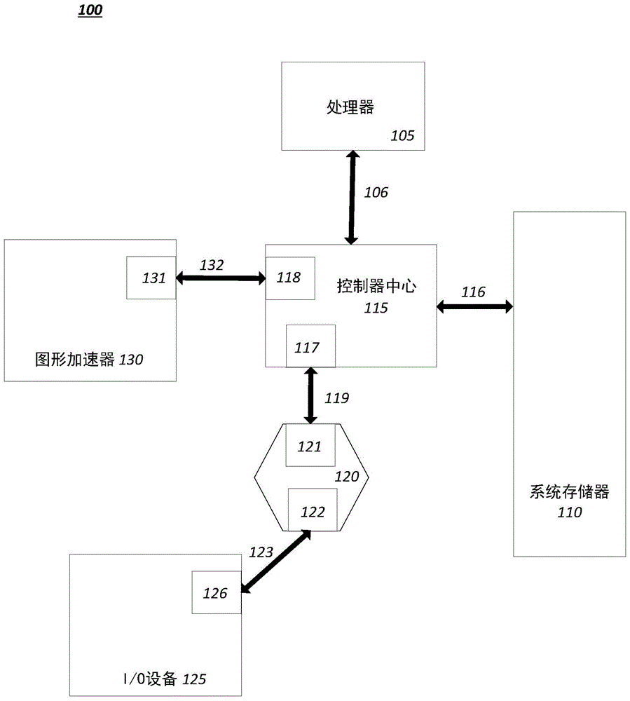 灵活总线协议协商和启用序列的制作方法