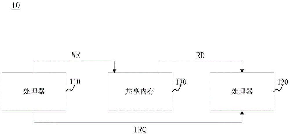 通信装置及通信方法与流程