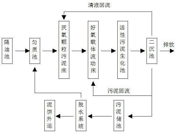 一种高浓度顺酐废水处理装置及处理方法与流程