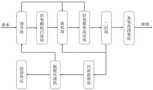 一种尼龙6生产废水高效处理装置及处理工艺的制作方法