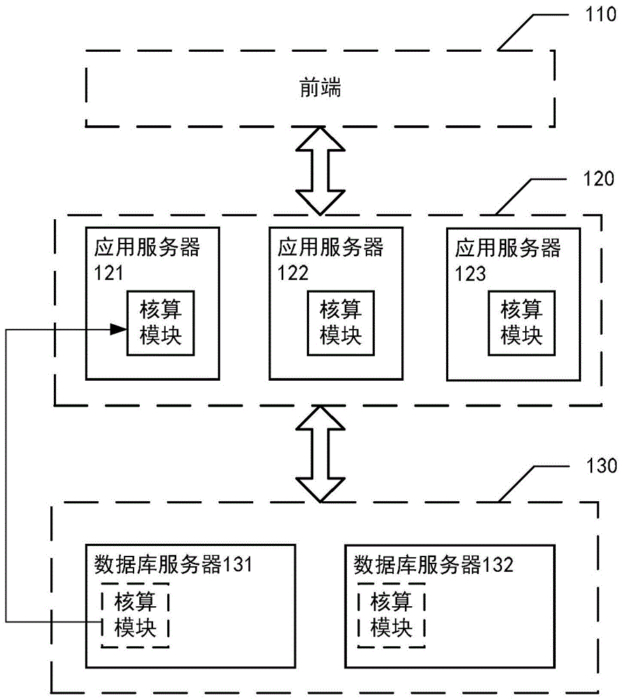 信息处理方法、装置、电子设备、介质及系统与流程