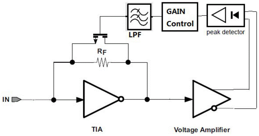 一种跨阻放大器的自动增益电路的制作方法