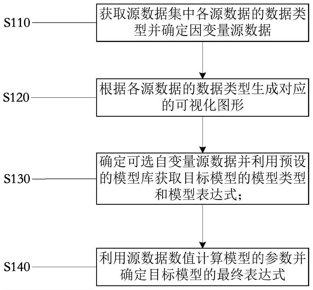 一种基于可视化图形的模型构建方法及系统与流程