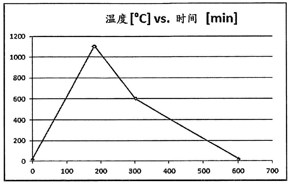 陶瓷色料的制作方法