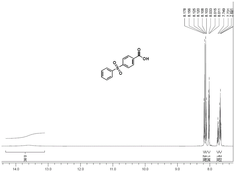 一种4-苯磺酰苯甲酸的合成方法与流程