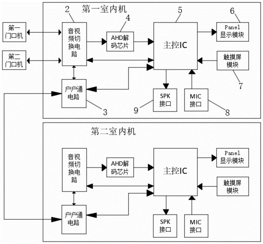 一种基于AHD信号的可视门铃室内机系统的制作方法