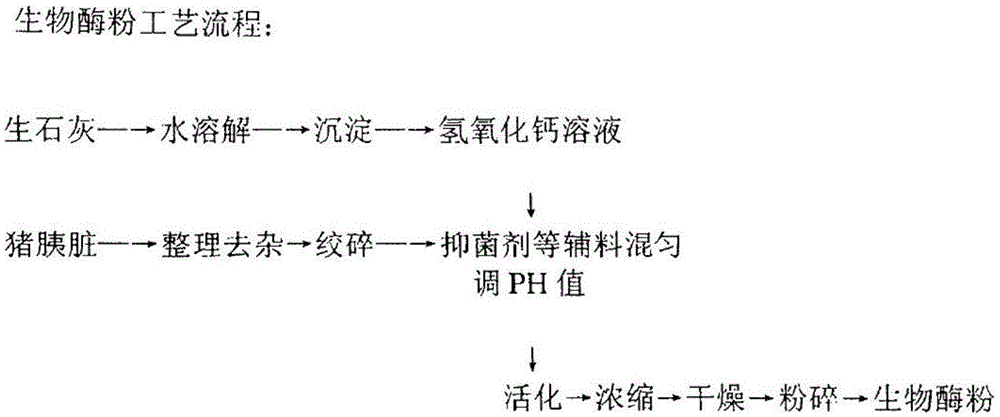 一种粗品肝素钠制备工艺的制作方法