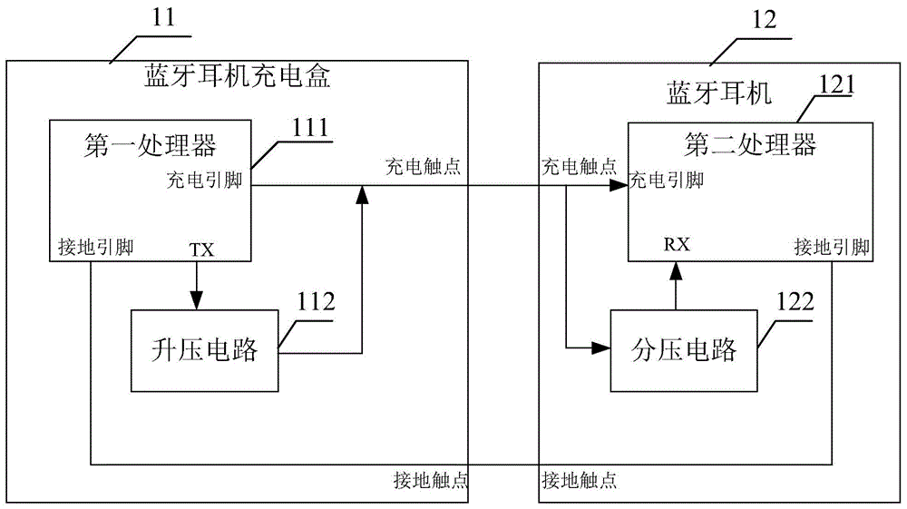 一种蓝牙耳机充电盒、蓝牙耳机及其数据传输系统的制作方法