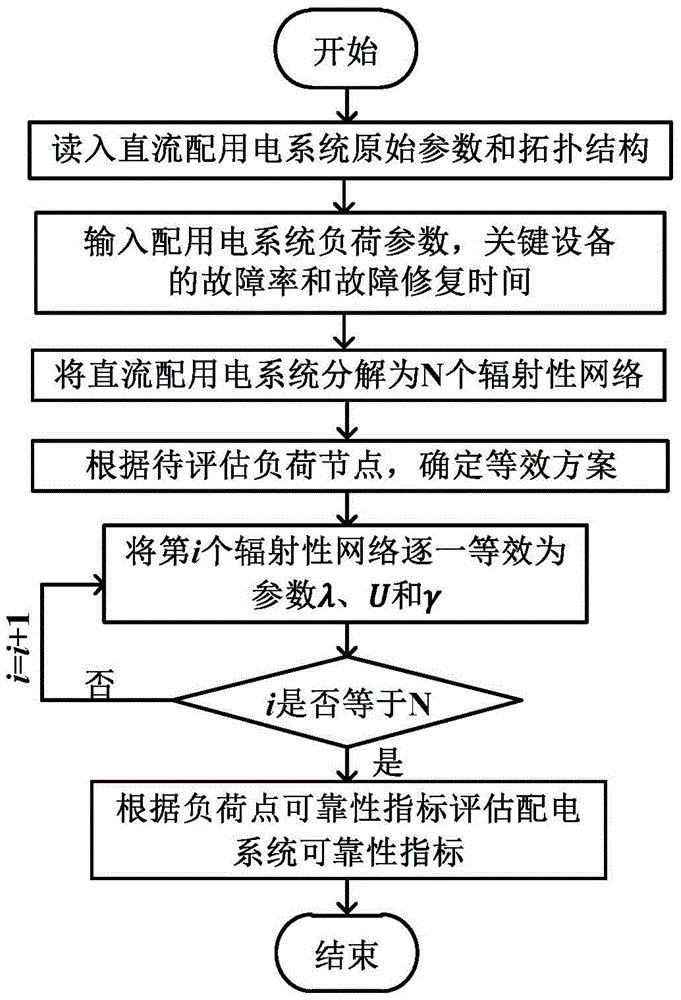 一种基于网络等值的直流配用电系统可靠性评估方法与流程