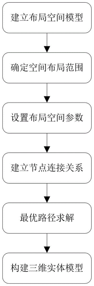 一种高效的船舶多管路并行智能布局设计方法与流程