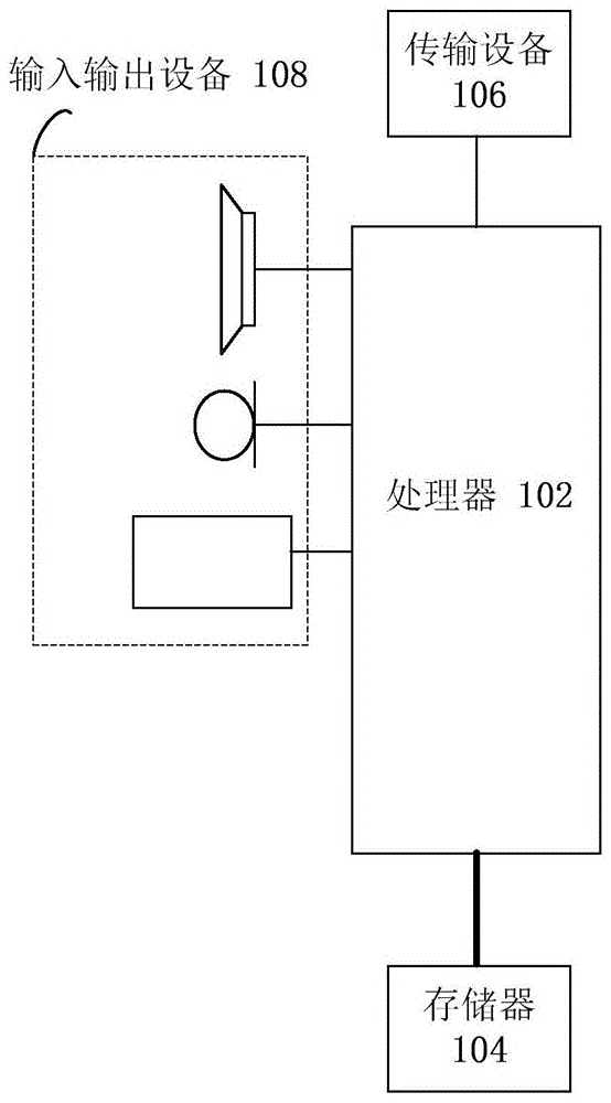 设备权限的管理方法及装置、系统、存储介质、电子装置与流程