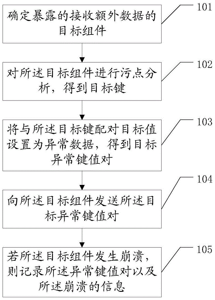 一种对安卓应用程序的漏洞检测方法以及设备与流程