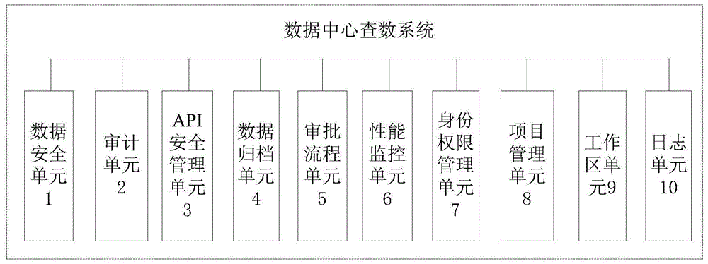 数据中心查数系统的制作方法