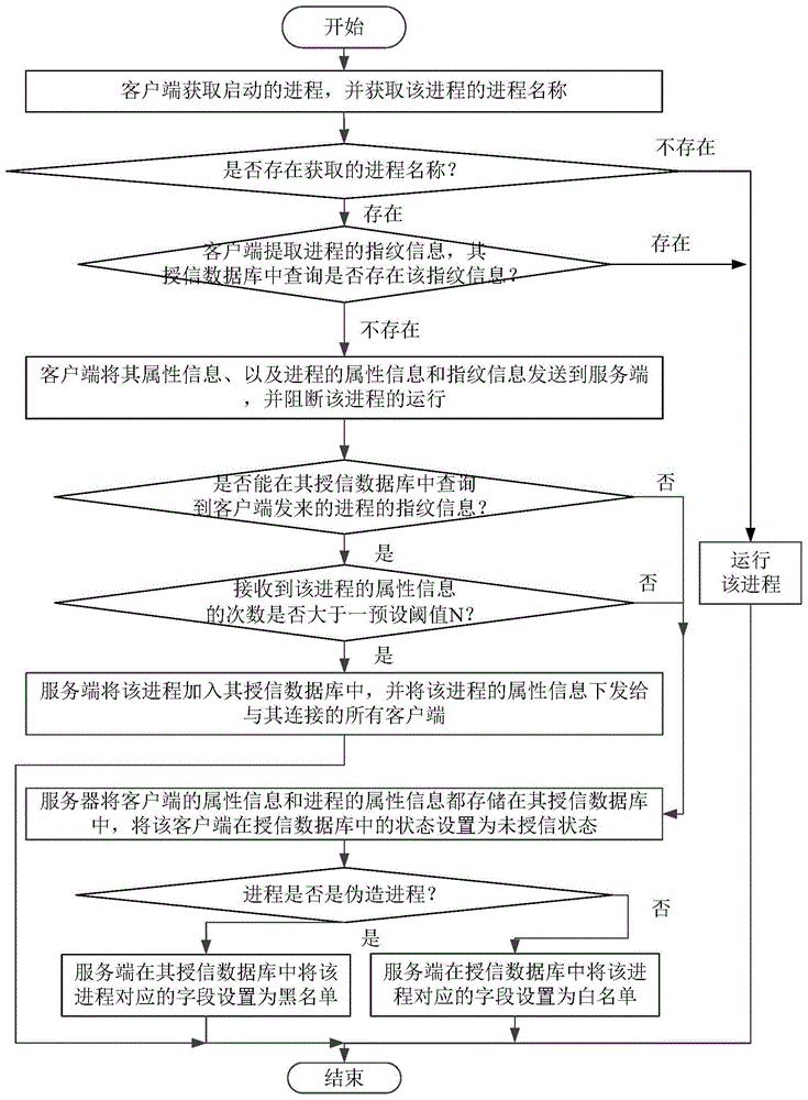 注意事项及重置方法全攻略