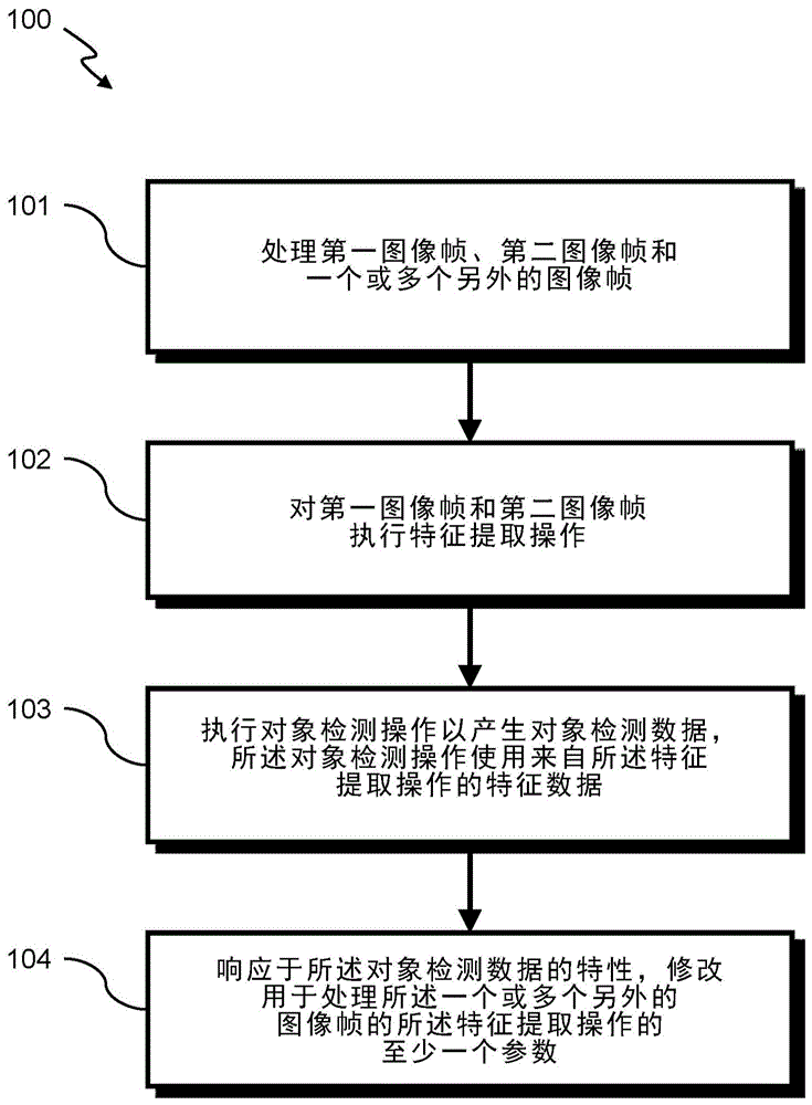 用于对象检测的图像处理的制作方法