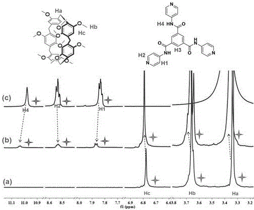 一种基于柱[5]芳烃的超分子白光材料及其制备方法与流程