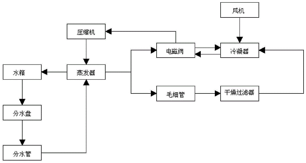 一种针对多组大型直接制冰的制冷系统的制作方法