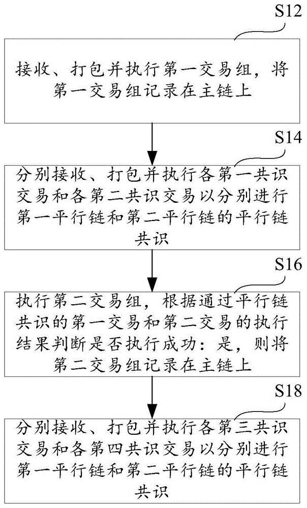 平行链交易方法、设备和存储介质与流程