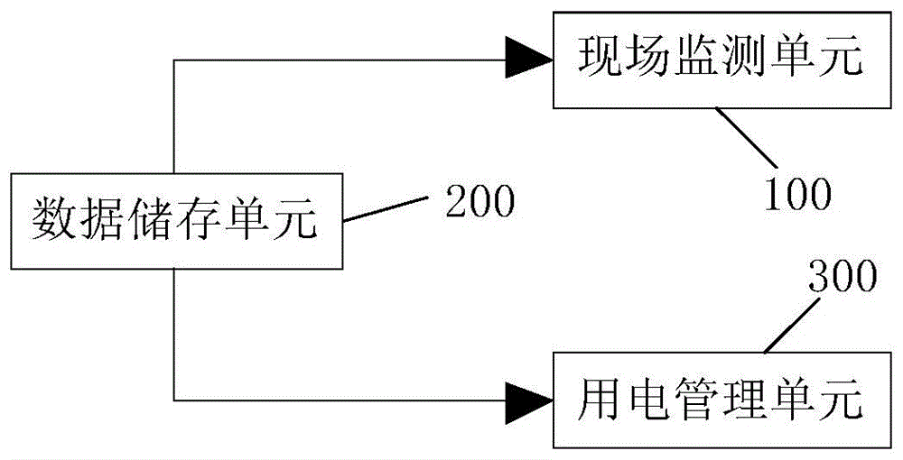 一种用电监测可视化方法及系统与流程