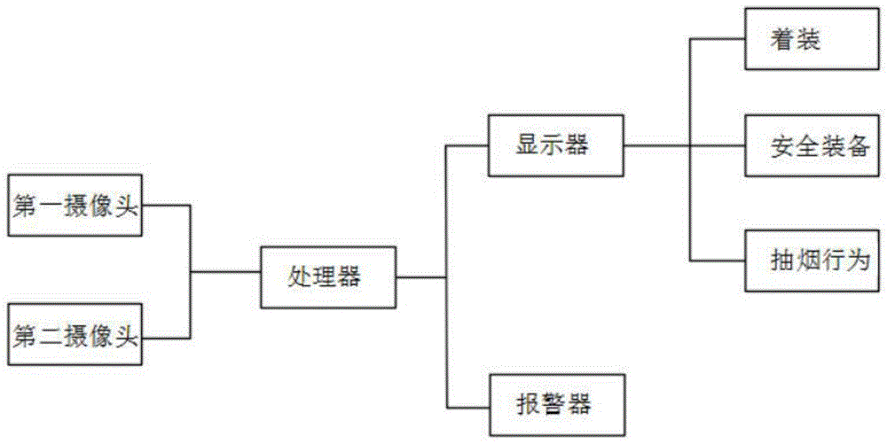 一种识别施工现场安全行为的方法与流程