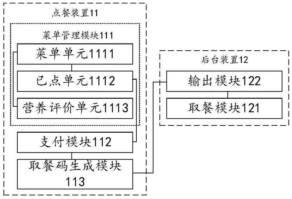 点餐系统的制作方法