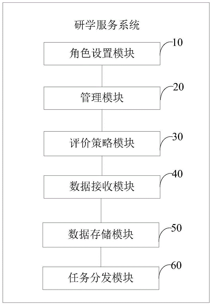 基于SAAS的研学服务系统及装置的制作方法