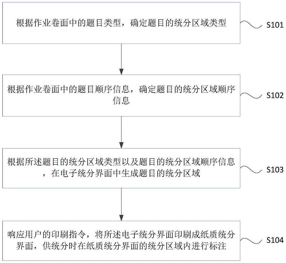 作业统分方法、装置、设备和介质与流程