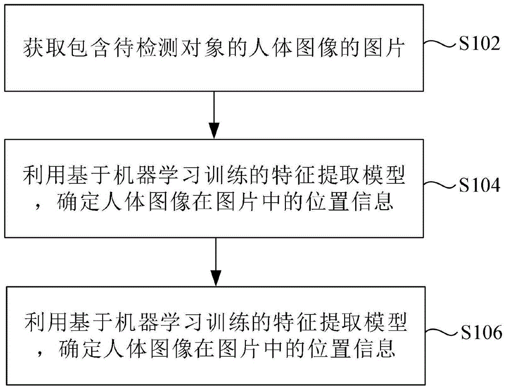 离岗检测方法、装置以及存储介质与流程