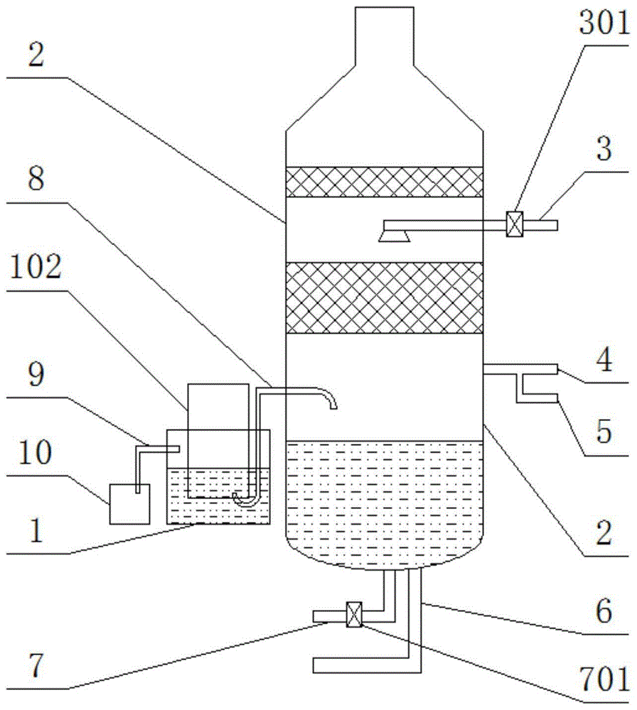 一种空分预冷系统水冷塔水封装置的制作方法