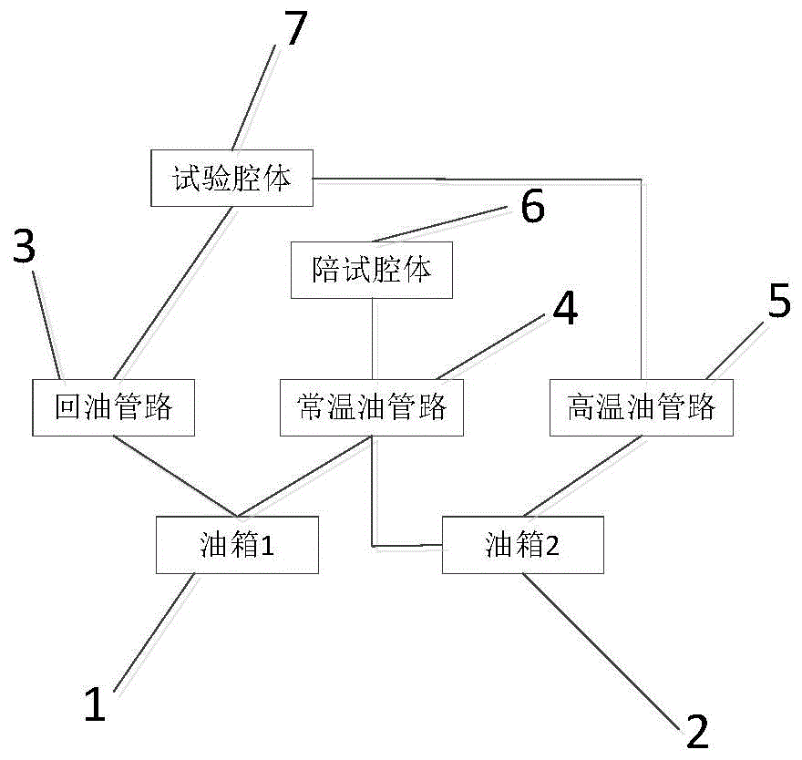 一种用于轴承试验台的高温润滑装置的制作方法