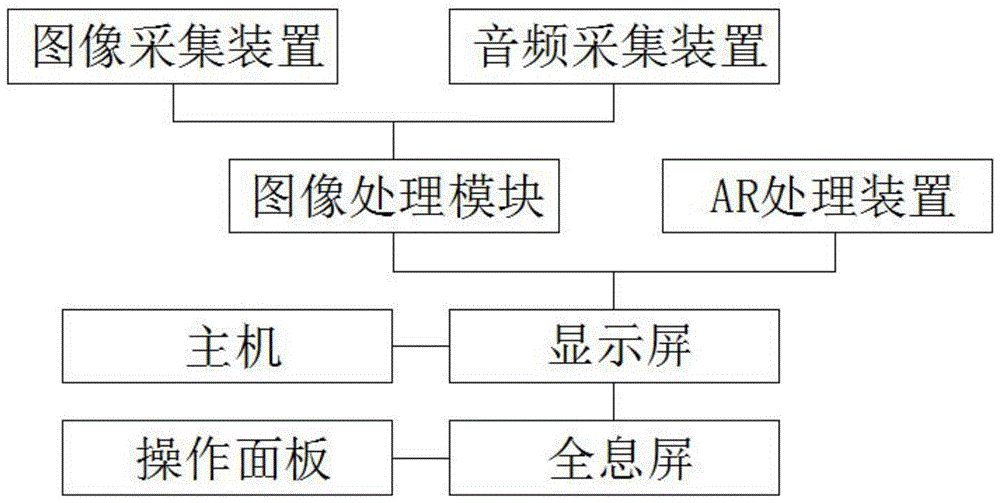 一种AR、全息智能装置的制作方法