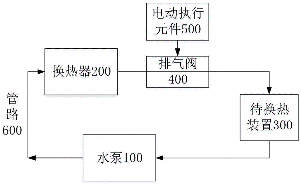 一种热管理装置的排气系统的制作方法