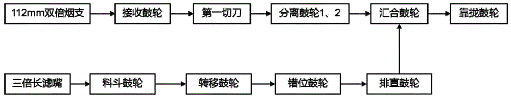 一种加热不燃烧卷烟接装机的制作方法