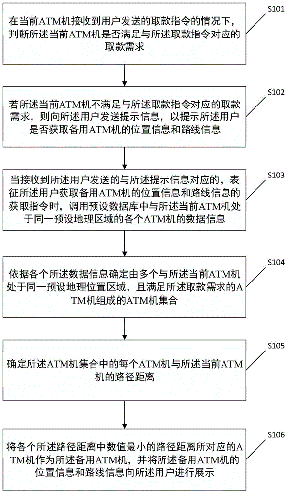 ATM机定位方法及装置与流程