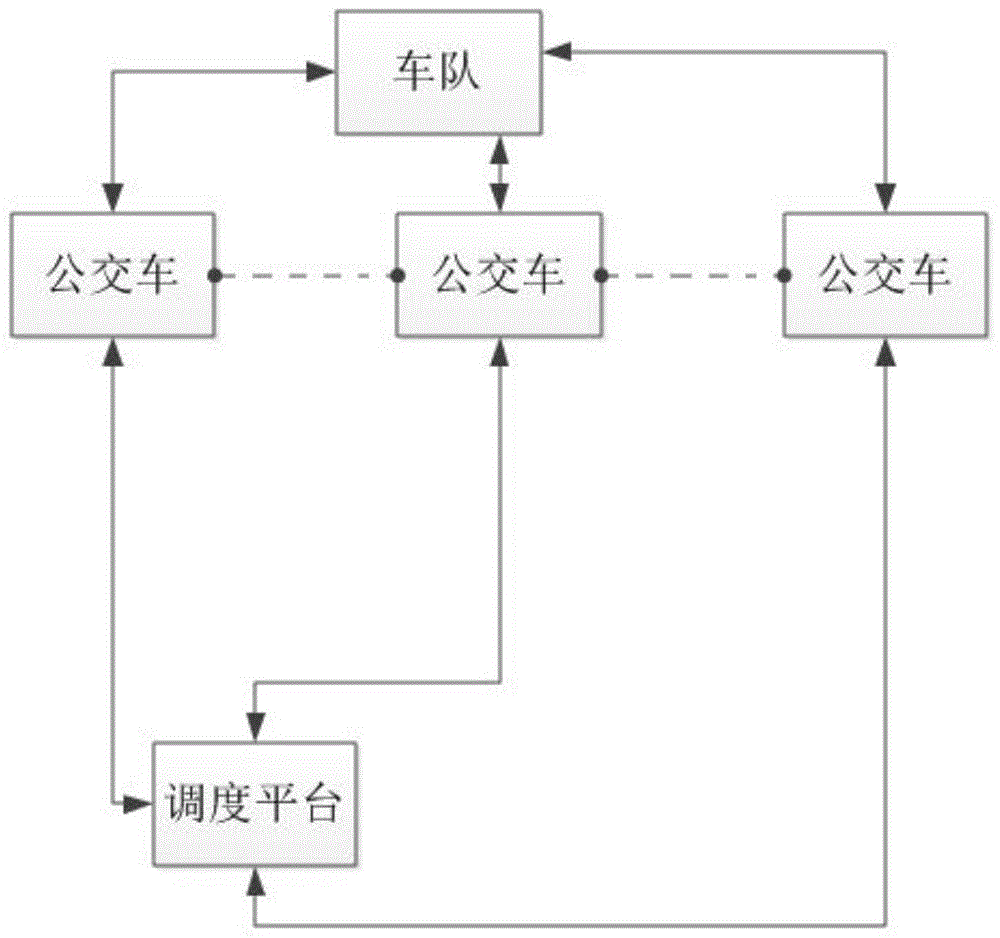 基于大数据的公交调度方法与流程