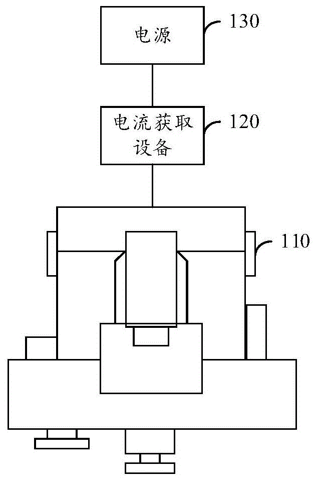 一种生产设备的生产模式识别方法及装置与流程